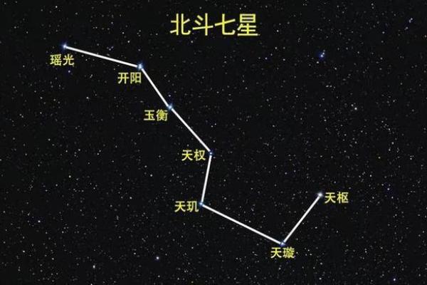北斗星和紫薇星的区别