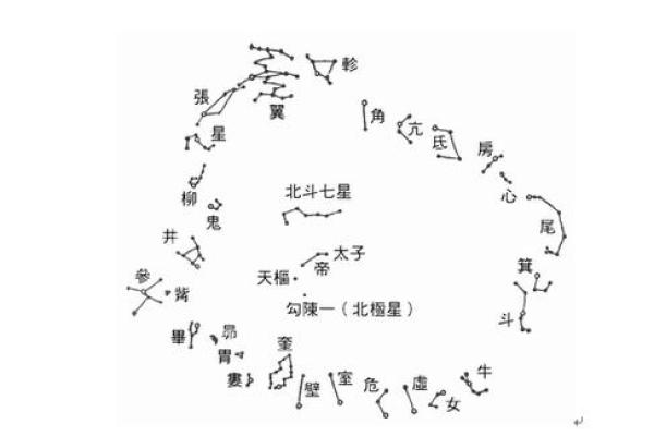 北斗星和紫薇星的区别