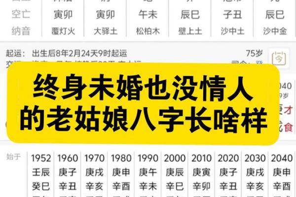 什么样的八字没有婚姻