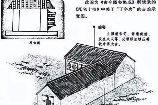 风水，影响住宅吉凶的外部环境
