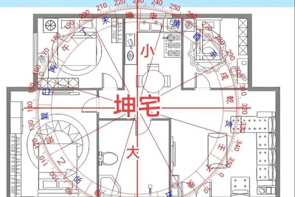 风水，影响住宅吉凶的外部环境