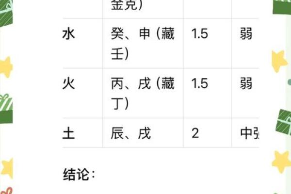 八字木旺