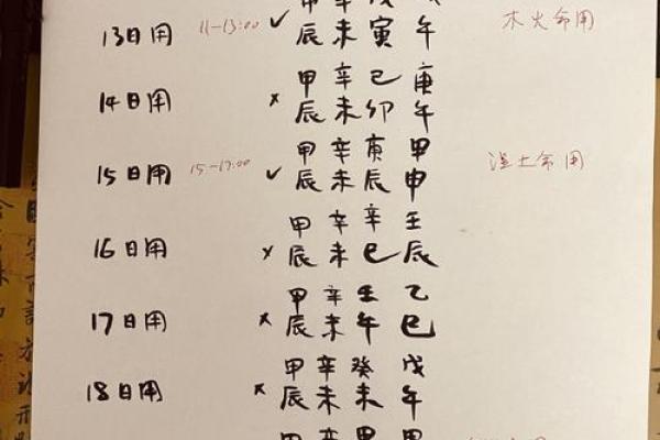 生辰八字相克