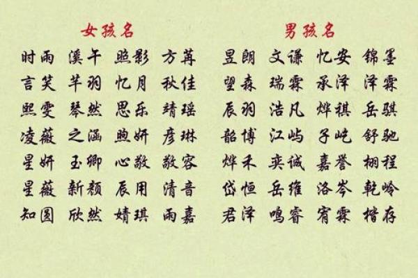 名字测试配对打分