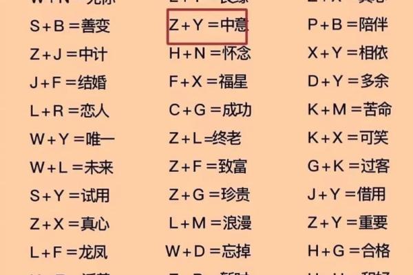 名字测试配对打分