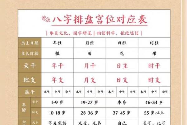 八字命盘有什么财运好