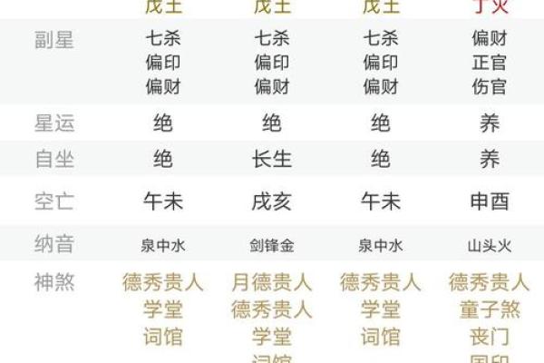 生孩子转运八字详解，为您解析生育运势！