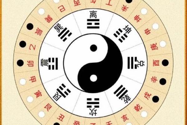 八字命盘有什么财运好