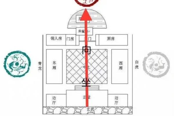 知识：人体如何感知影响风水的