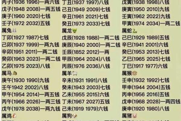 算命的中年是几岁