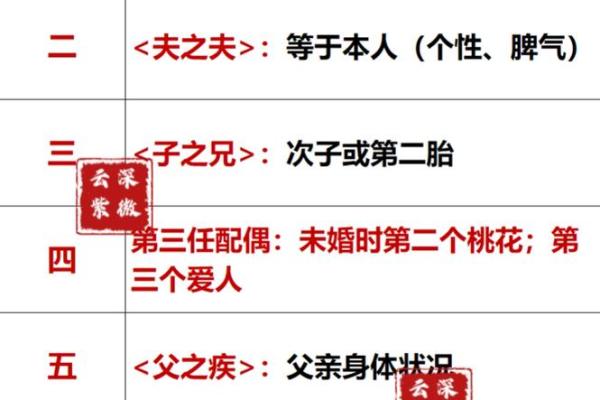紫薇斗数大运夫妻宫入财帛宫是配偶有钱么