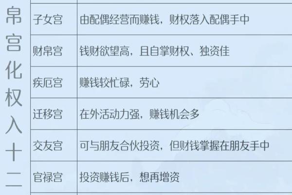 紫薇斗数大运夫妻宫入财帛宫是配偶有钱么