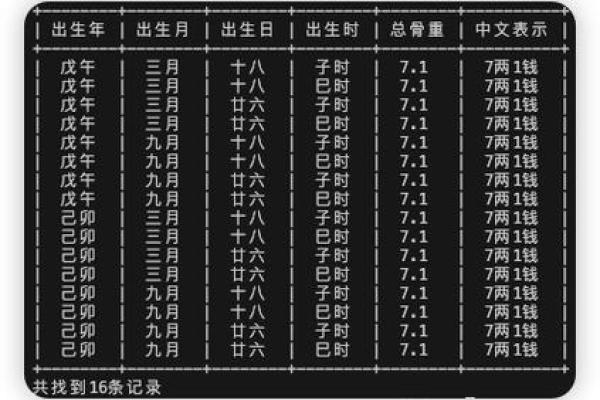 袁天罡称骨算命法