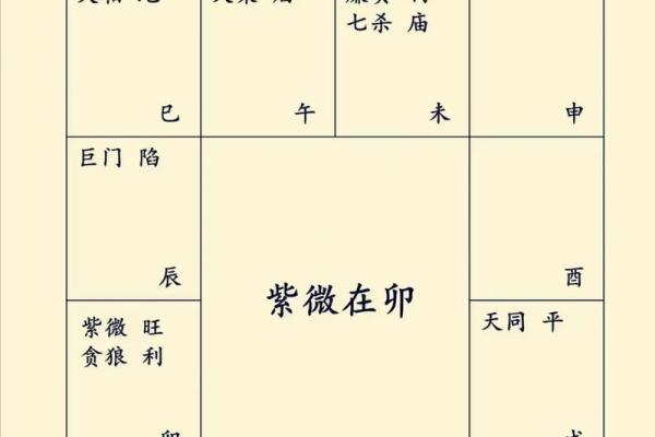 紫微斗数看房产什么时候买 紫微斗数怎么看房产？