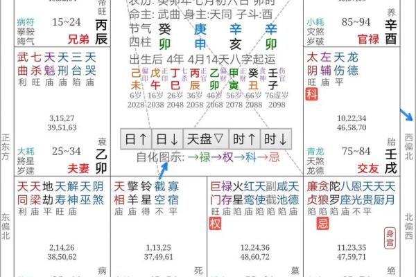 紫微斗数看房产什么时候买 紫微斗数怎么看房产？
