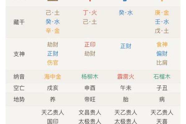 四柱八字最准算命免费 算命有什么说法
