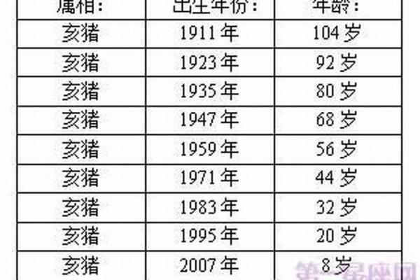 属猪的八字