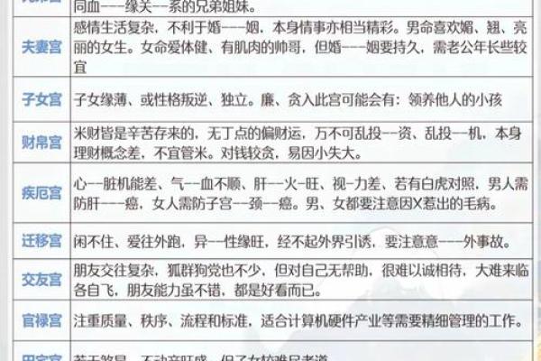 紫微斗数诸星落诸宫之:廉贞星子女宫详解 紫微斗数诸星落诸宫之:廉贞星子女宫详解