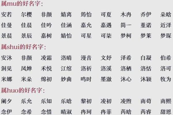生辰八字五行取名免费