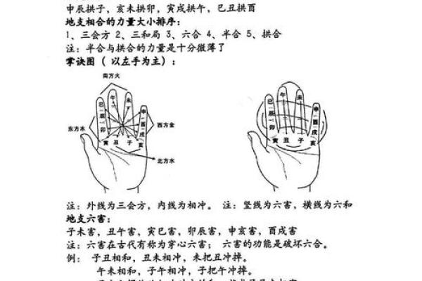 怎样算命卦