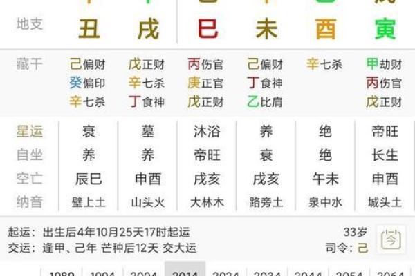 八字算命拍照方法，教你怎么自测八字命盘