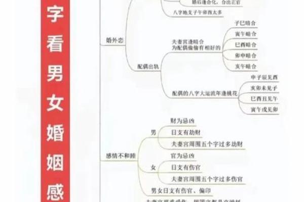 哪种八字是女身男命