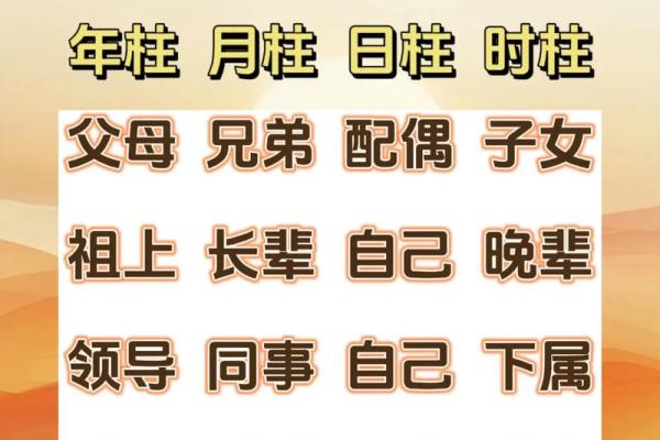 四柱八字讲解大全