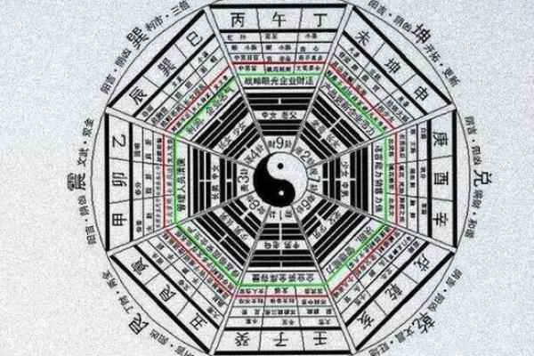 根据子平八字合参推算你的人生运势