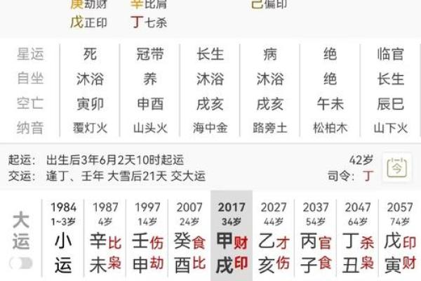根据子平八字合参推算你的人生运势