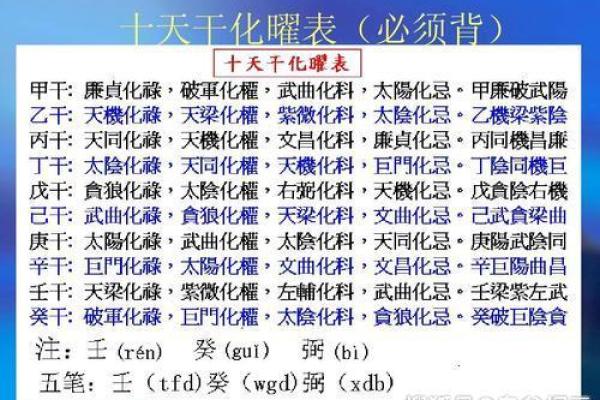 紫薇斗数多灾多难