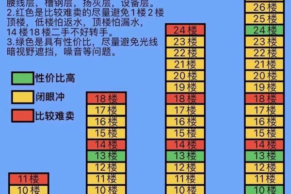 买房子讲究些什么风水好