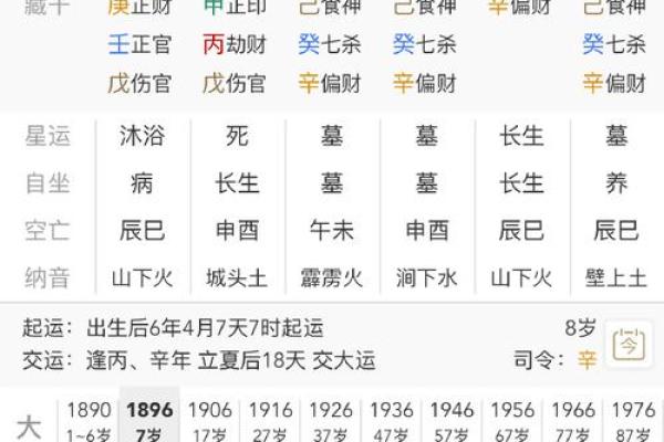 【八字算命】华盛为中心的八字算命，详解财运婚姻健康，准确无误！