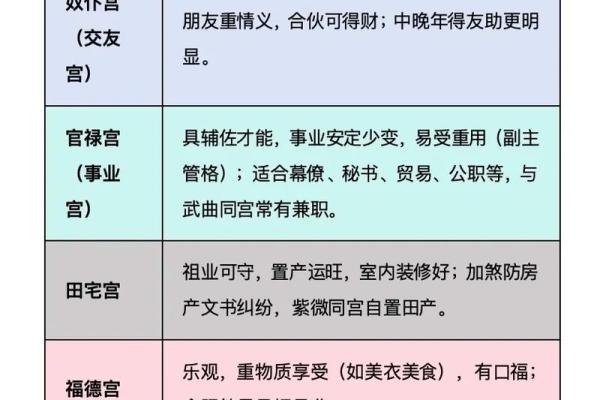 黄石紫微斗数 紫微斗数官网？