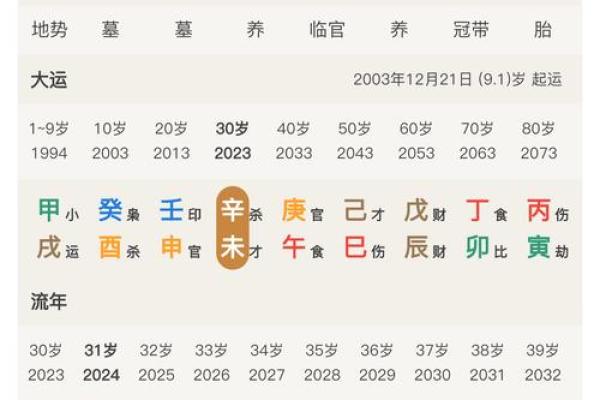 八字事业方位测试免费算命