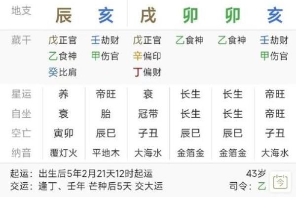 女命八字正官