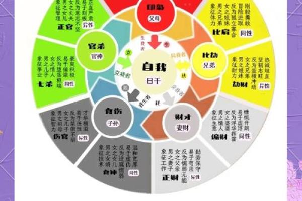 如何运用八字喜用神给自己调养运程