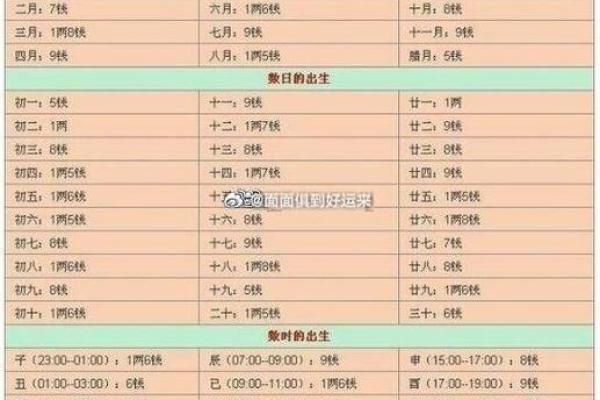 算命四不算