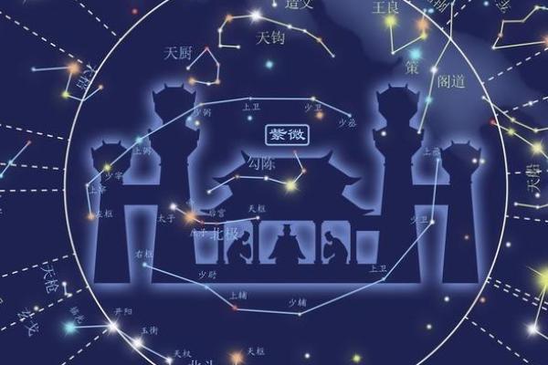 紫薇斗数解析贫穷富贵