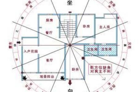房子风水朝向哪里最好？