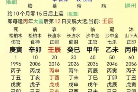 八字财官