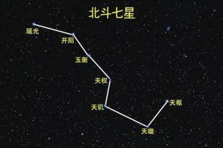 北斗星和紫薇星的区别