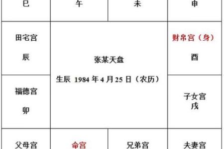 紫微斗数龙池子女宫 龙池在子女宫有什么特点？