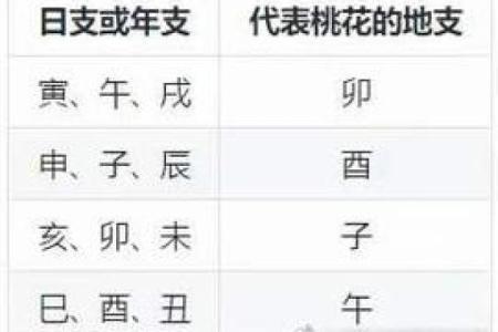 八字中桃花代表什么婚姻幸福美满八字