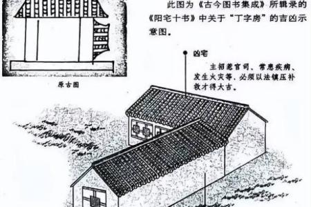 风水，影响住宅吉凶的外部环境