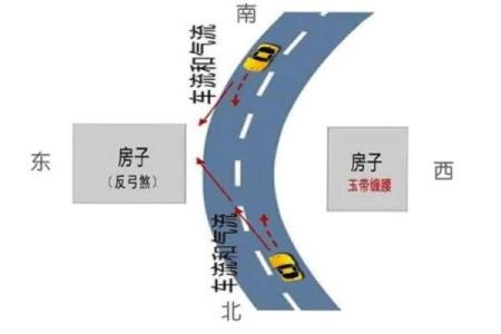 房子正路斜风水