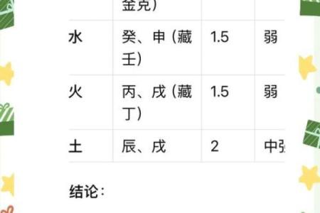 八字木旺