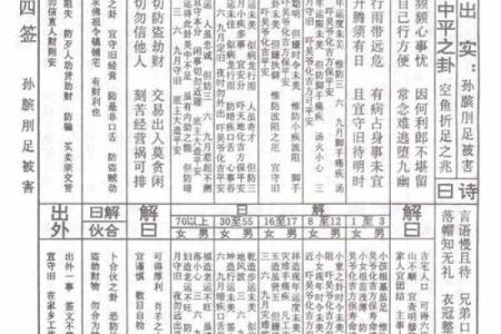 玄天上帝灵签第51