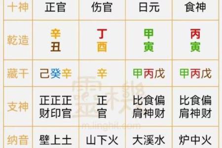 八字衰旺,一张图看懂自己的八字