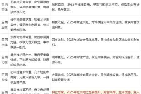 袁天罡称骨算命法