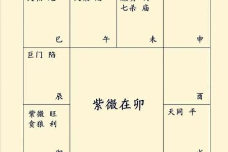 紫微斗数看房产什么时候买 紫微斗数怎么看房产？